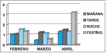 Tiempo de Respuesta en minutos en el Servicio de hospitalización de Medicina Interna