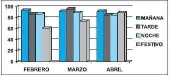 Ocupación del Servicio de Hospitalización de Cirugía