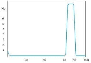 Mortalidad por Edad en Ausencia de Muertes Prematuras Mortalidad por Edad en Ausencia de Muertes Prematuras