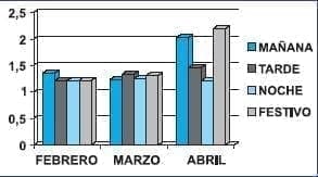 Tiempo de Respuesta en Minutos del Servicio de Hospitalización de Cirugía