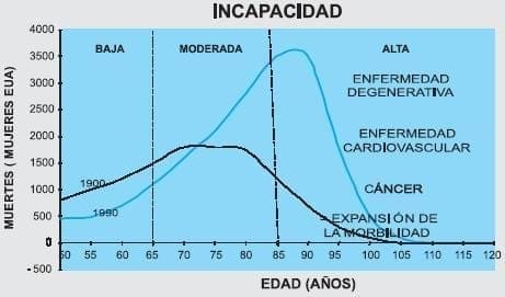 Los Patrones de Muerte e Incapacidad Los Patrones de Muerte e Incapacidad