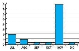 Seguimiento de Registros de Mezclas Seguimiento de Registros de Mezclas