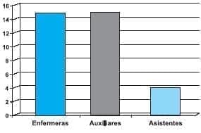 Educación Extramural. Departamento de Urgencias Educación Extramural. Departamento de Urgencias