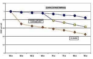 Densidad mineral ósea estimada por edad en usuarias, no usuarias y suspendedoras a los 65 años de THS  Densidad mineral ósea estimada por edad en usuarias, no usuarias y suspendedoras a los 65 años de THS
