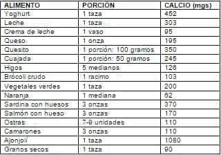 Alimentos con altos contenidos de calcio