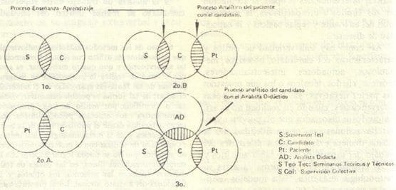 Proceso de aprendizaje y enseñanza  Proceso de aprendizaje y enseñanza