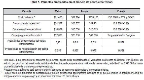 Parto Normal, Costo de Efectividad Parto Normal, Costo de Efectividad