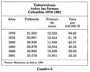 Tuberculosis en todas las formas Tuberculosis en todas las formas