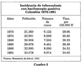 Incidencia de tuberculosis baciloscopia Incidencia de tuberculosis baciloscopia