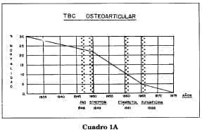 Análisis enfermedad tuberculosis