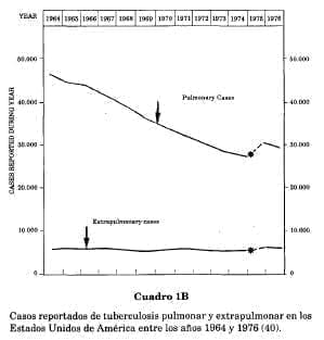 Casos reportados tuberculosis pulmonar Casos reportados tuberculosis pulmonar