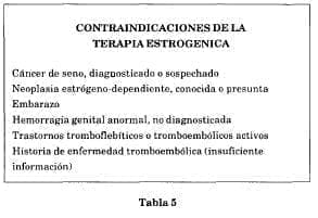 Contraindicaciones terapia estrogenica Contraindicaciones terapia estrogenica