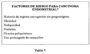 Factores riesgos carcinoma endometrial Factores riesgos carcinoma endometrial