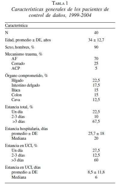 Anastómosis Intestinal, pacientes de control de daños