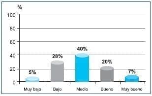 Cuidado en casa en situación de Enfermedad Crónica cuidado en casa en situación de Enfermedad Crónica