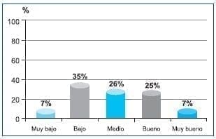 Habilidad para manejar la situación de Enfermedad Crónica Habilidad para manejar la situación de Enfermedad Crónica