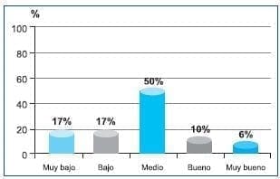 Cuidador familiar según habilidades en Enfermedad Crónica Cuidador familiar según habilidades en Situación de Enfermedad Crónica