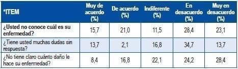 Diagnóstico pacientes con cardiopatía isquémica