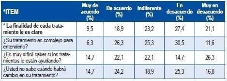 Participantes frente al tratamiento pacientes con cardiopatía isquémica