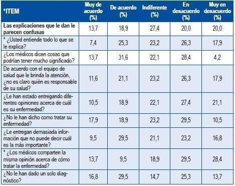 Pacientes con cardiopatía isquémica y los proveedores de cuidados