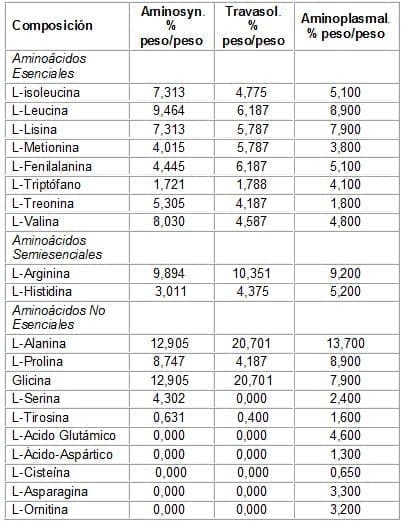 Las Emulsiones Lipídicas de Triglicéridos Las Emulsiones Lipídicas de Triglicéridos