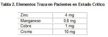Elementos Traza en Pacientes en Estado Crítico Elementos Traza en Pacientes en Estado Crítico