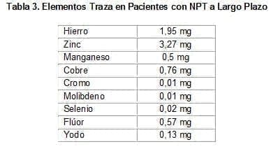 Elementos Traza en Pacientes con NPT a Largo Plazo Elementos Traza en Pacientes con NPT a Largo Plazo