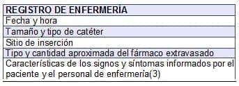Registro de Enfermería Registro de Enfermería