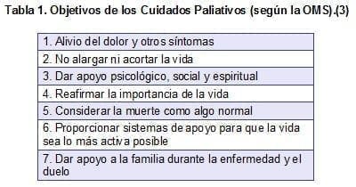 Objetivos de los Cuidados Paliativos (según la OMS).(3)