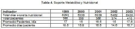 Soporte Metabólico y Nutricional Soporte Metabólico y Nutricional