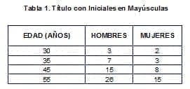 Título con Iniciales en Mayúsculas Título con Iniciales en Mayúsculas