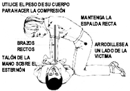 Masaje Cardíaco Masaje Cardíaco