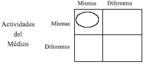 Las Mismas Personas y las Mismas Actividades de la Medicina