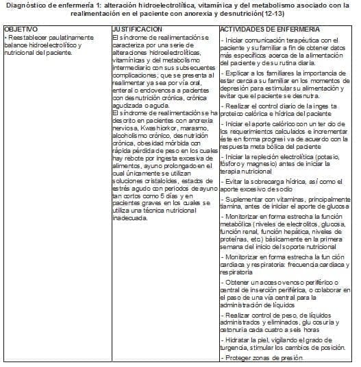 Diagnóstico de enfermería 1