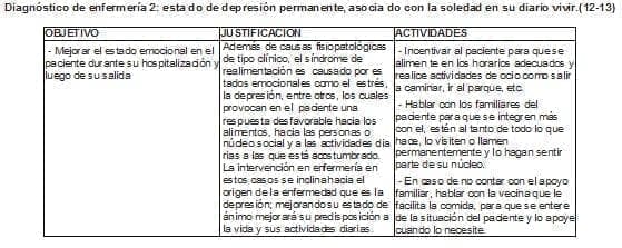Diagnóstico de enfermería 2