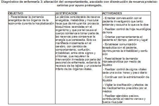 Diagnóstico de enfermería 3