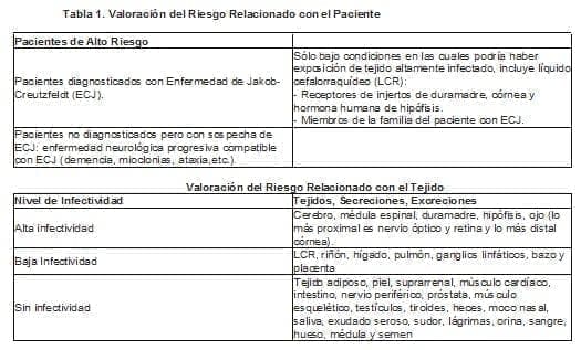 Encefalopatia, Valoración del Riesgo Relacionado con el Paciente