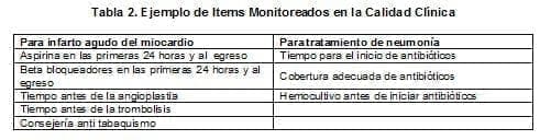 Ejemplo de Items Monitoreados en la Calidad Clínica Ejemplo de Items Monitoreados en la Calidad Clínica