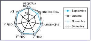 Monitoreo Recibo y Entrega de Turno, 2005 Monitoreo Recibo y Entrega de Turno, 2005