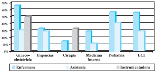 Asistencia a Cursos de Educación Extramural- 2005 Asistencia a Cursos de Educación Extramural- 2005