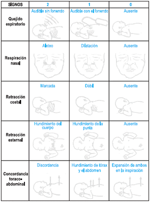 Valoración Respiratoria Valoración Respiratoria