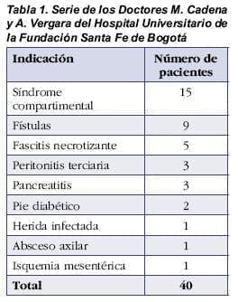 Serie de Doctores Serie de Doctores