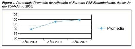 Adhesión al  Formato PAE Estandarizado