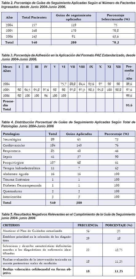 Aplicación  del Formato PAE Aplicación  del Formato PAE
