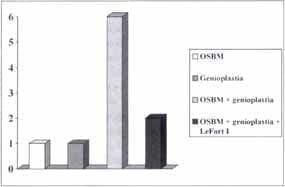Distribución por cirugía de los pacientes