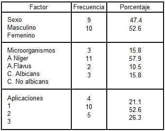 Principales resultados otomicosis