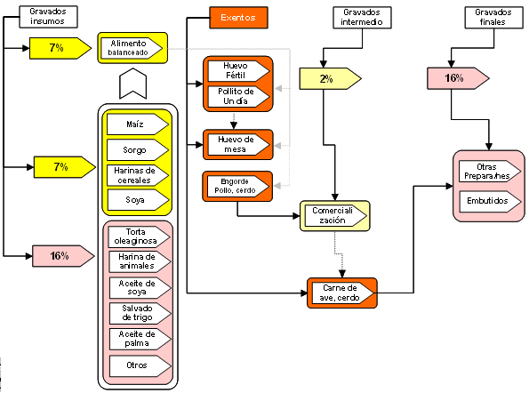 Tributarias_Esquema2
