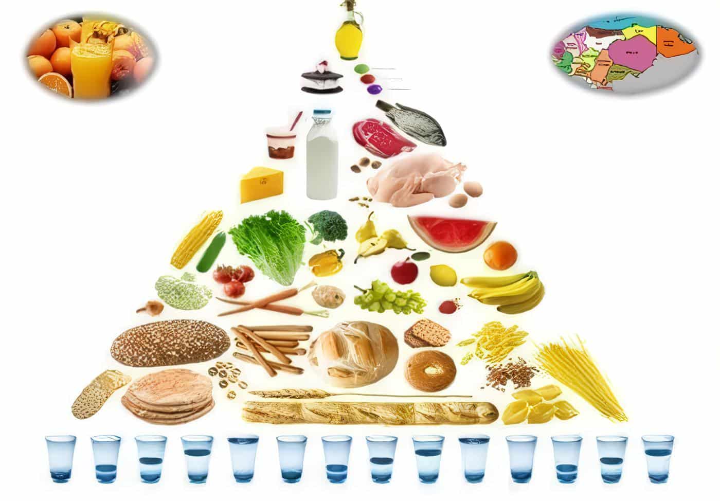 Guía Alimentarias Gestantes