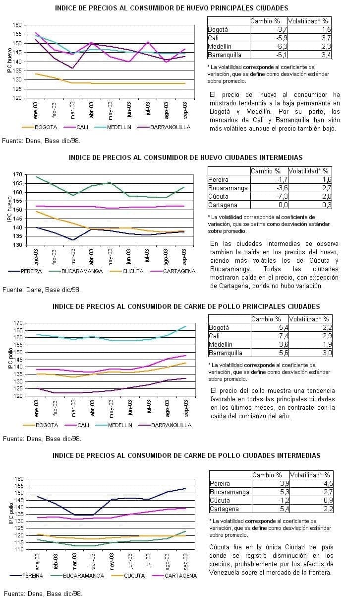 indicadores1
