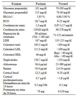 Exámenes paraclínicos de mielolipoma adrenal Exámenes paraclínicos de mielolipoma adrenal